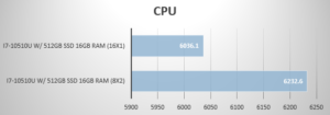 CPU performance in PassMark PerformanceTest 1.0