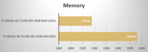 Performances de la mémoire dans PassMark PerformanceTest 10.0