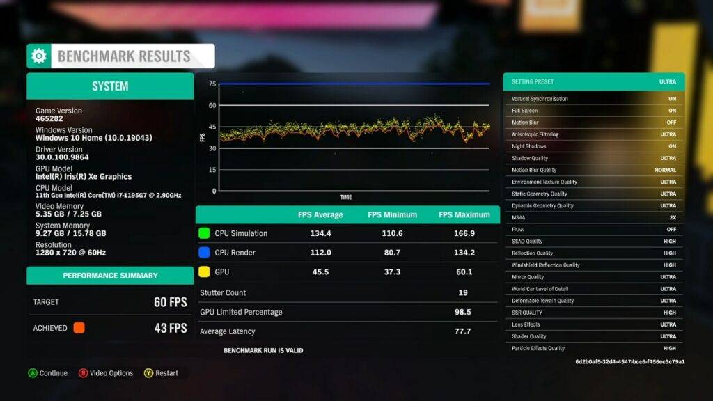 GPD Win MAX 2020 Forza Horizon 4 Punteggio