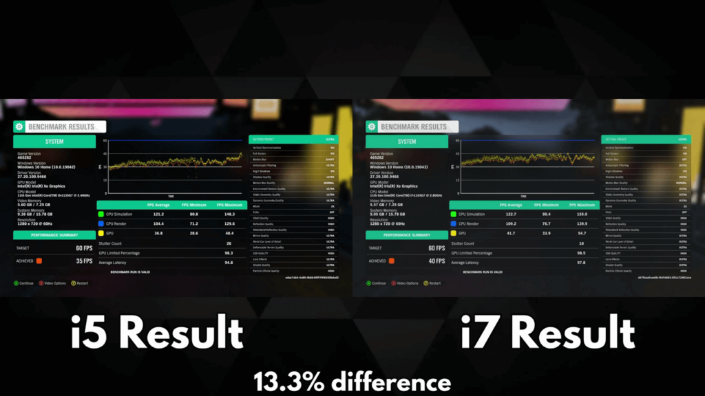 Forza Horizon 4 GPD Win 3 performance scores