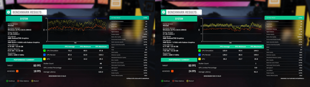 Pontuações de referência do Forza Horizon 4 para o mini PC Ryzen