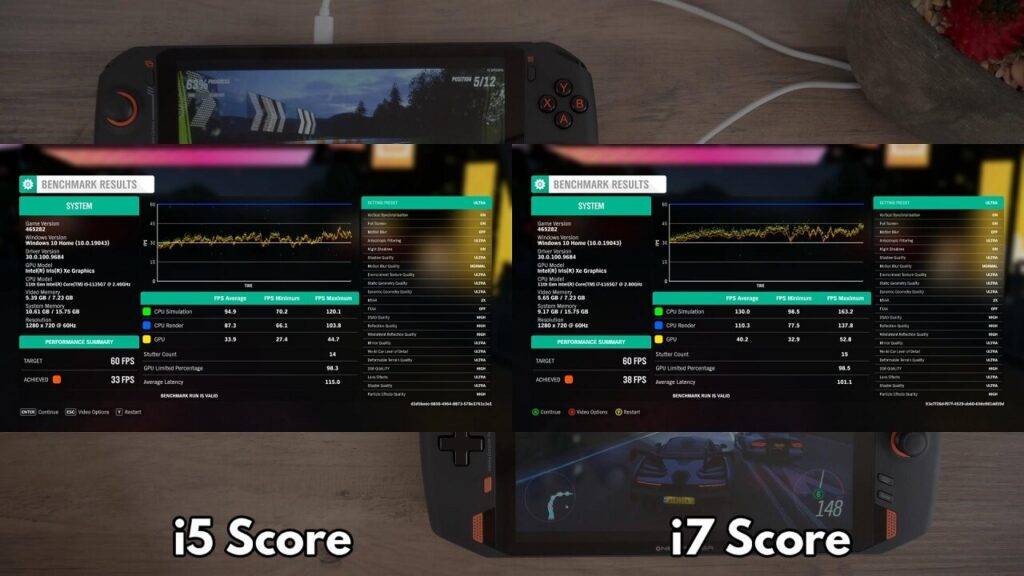 Forza Horizon 4 Benchmark-Ergebnisse