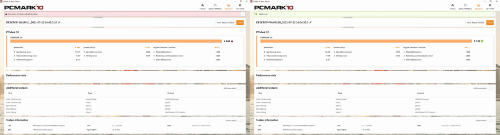 PCMark Benchmark-resultat för Ryzen 5 och Ryzen 7