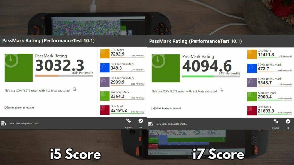 PassMark i5 vs i7 Scores