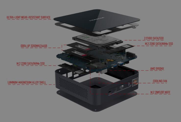 The best Ryzen Mini-PC