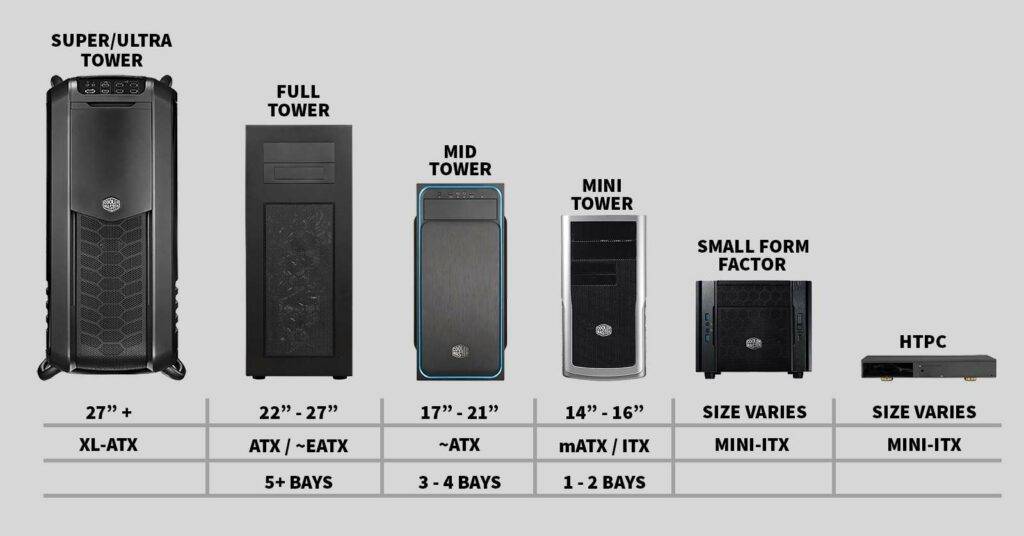 How small is a mini PC?