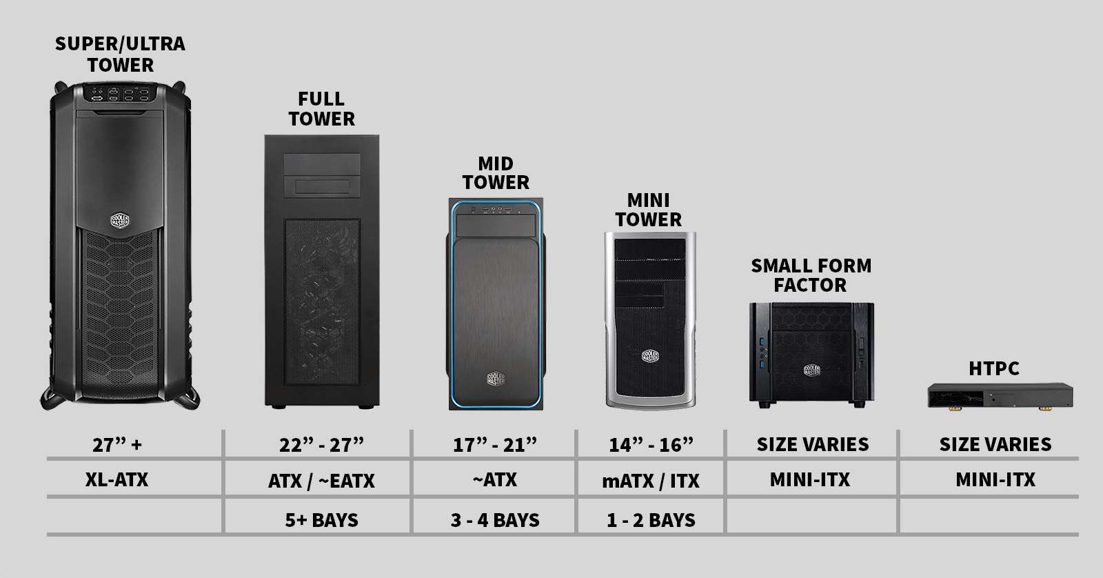 Jak mały jest mini PC?