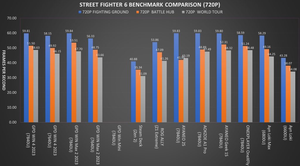 Ferramenta de benchmark de STREET FIGHTER 6, STREET FIGHTER 6