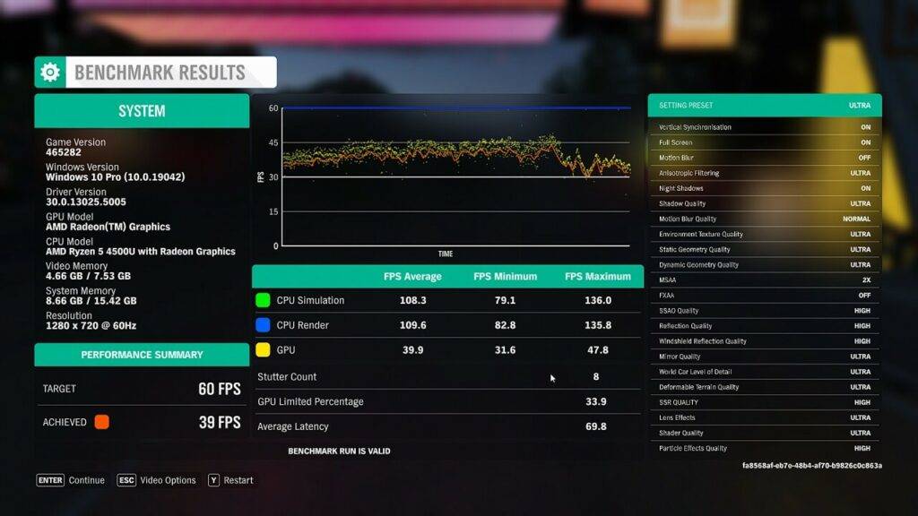 Resultados de las pruebas de MinisForum HM50 Forza Horizon 4