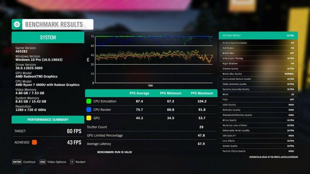 Resultados de la prueba comparativa de Forza Horizon 4 en el MinisForum HM80