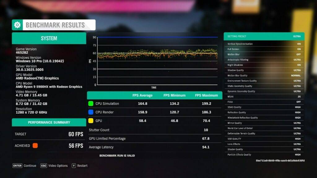 HX90 Benchmark for Forza Horizon 4