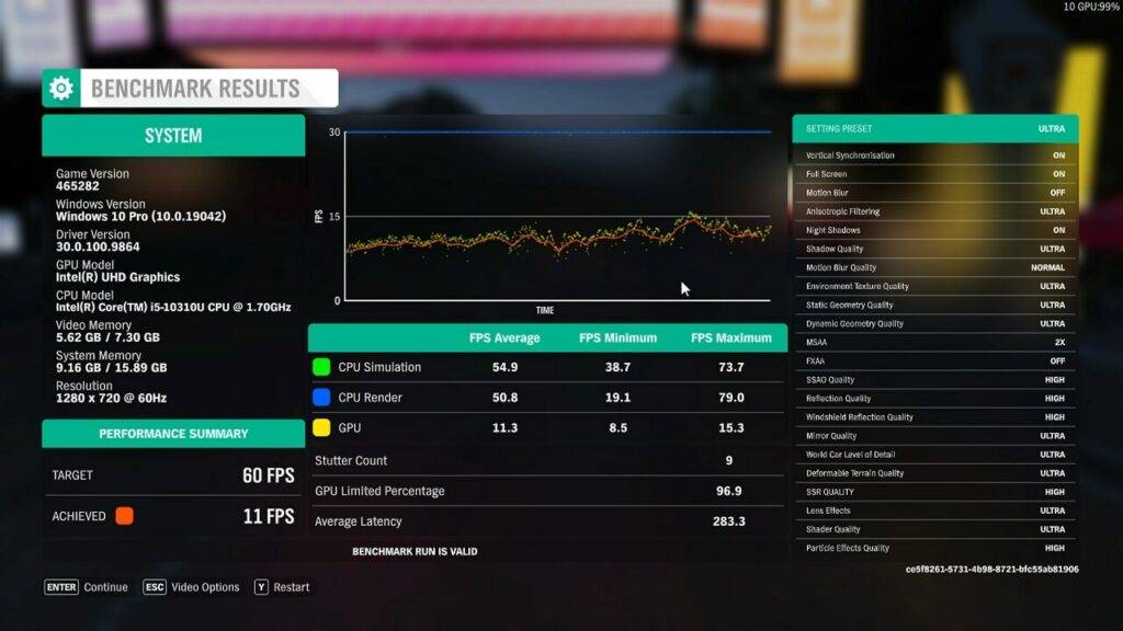 Proteus 10 Forza Horizon 4 Score