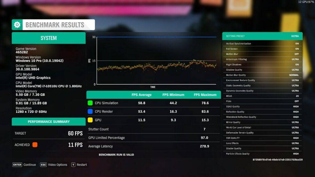 Proteus 10S Forza Horizon 4 Score