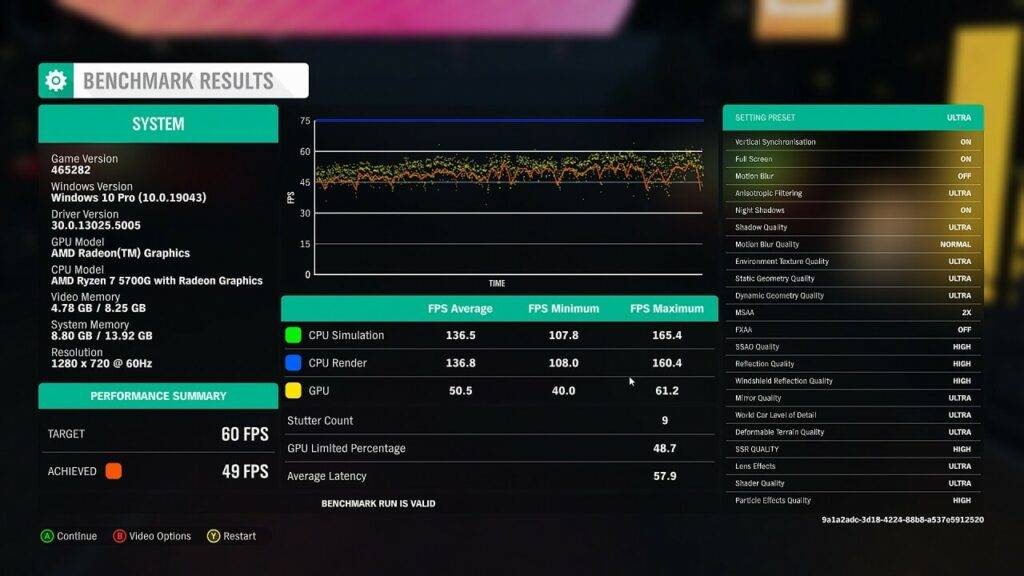 Résultats du benchmarking de Forza Horizon 4 MinisForum X500