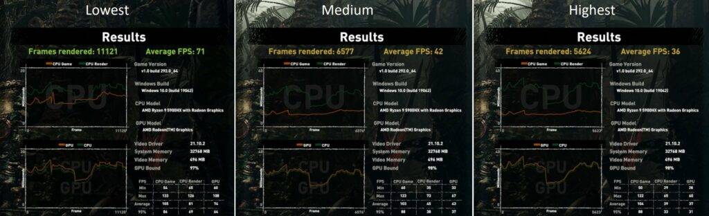Shadow Of The Tomb Raider Benchmark-resultater