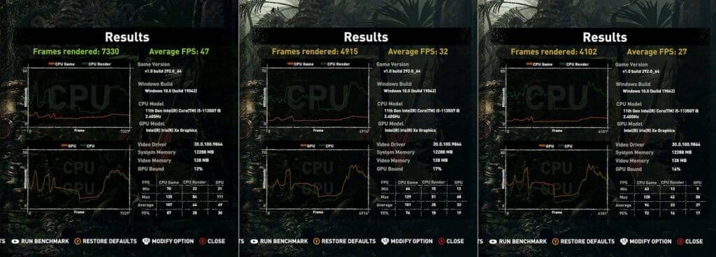 Shadow of the Tomb Raider - scores graphiques les plus bas, moyens et élevés
