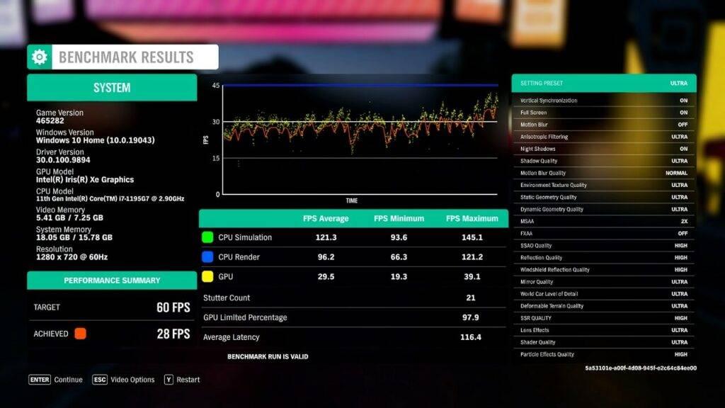 Forza Horizon 4 Benchmark Score
