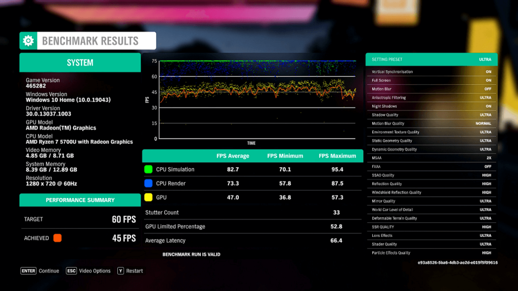Puntuación en el benchmark de Forza Horizon Ryzen 7 5700U