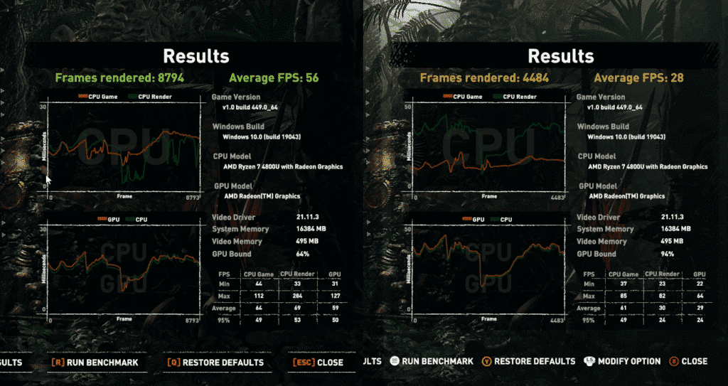 Shadow of the Tomb Raider Lägsta och högsta grafik för 4800U