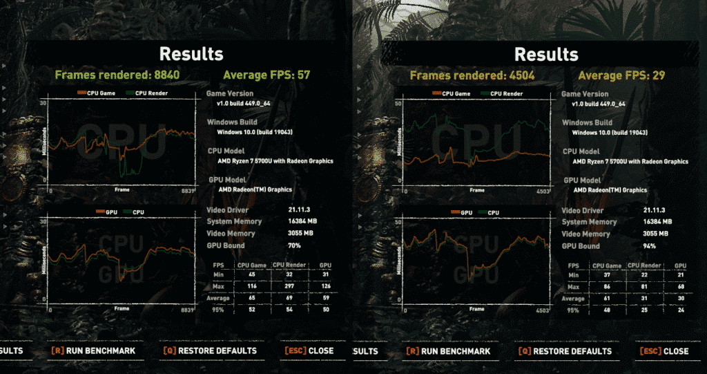 Shadow of the Tomb Raider Lägsta och högsta grafik för 5700U