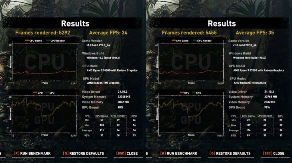 Benchmark-resultater for Shadow of the Tomb Raider