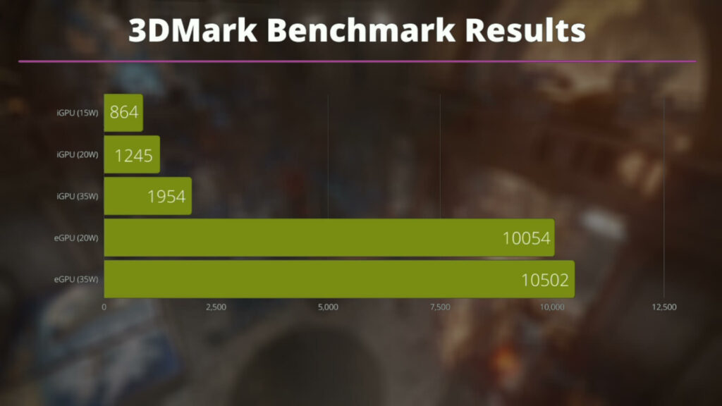 Risultati del benchmark 3DMark