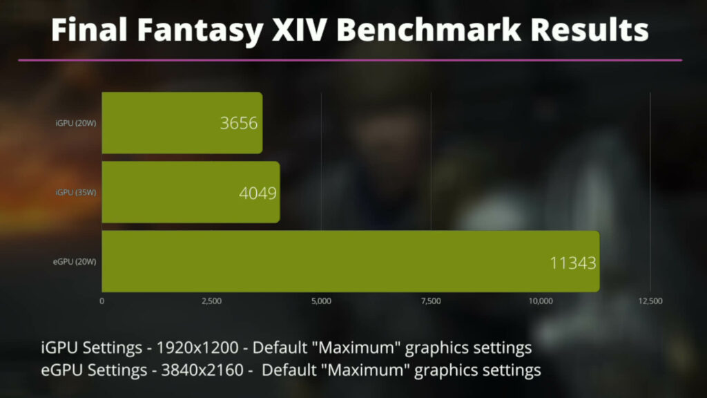Risultati del benchmark di Final Fantasy XIV