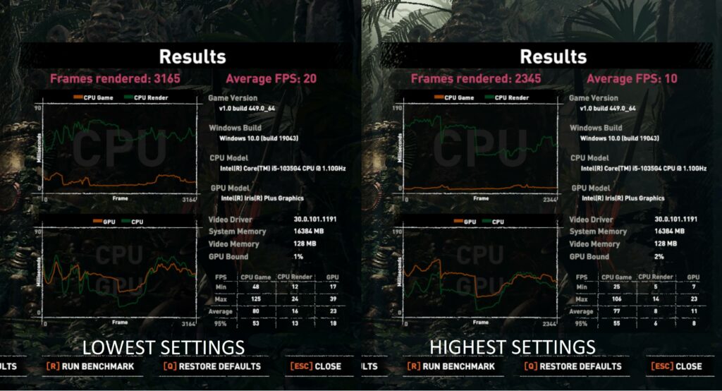 Lowest & Highest Graphics settings benchmark scores