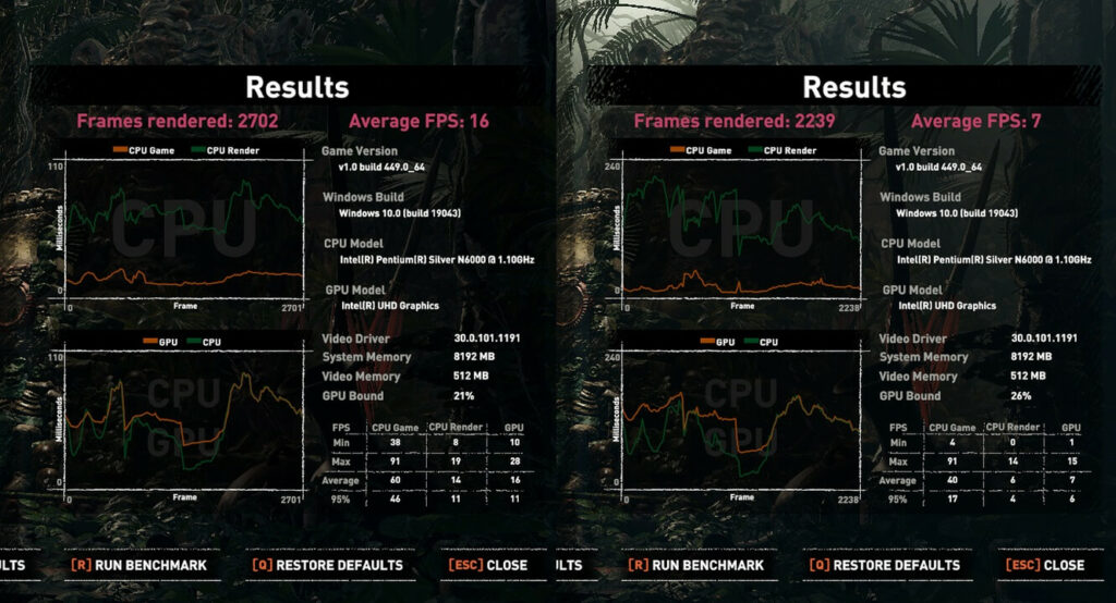 Shadow of the Tomb Raider Benchmark Results