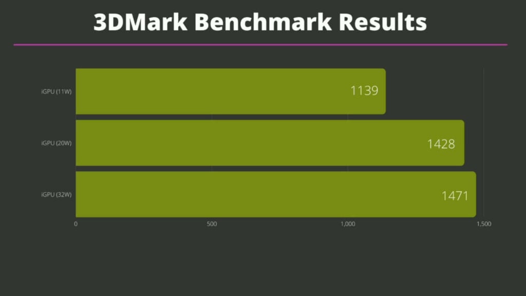 Výsledky benchmarku 3DMark
