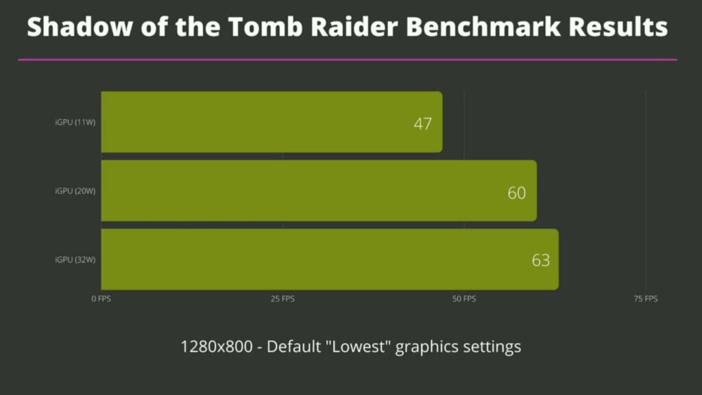 Shadow of the Tomb Raider Benchmark