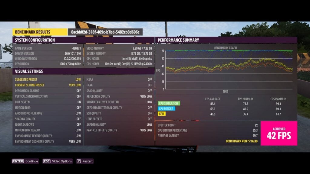 Résultats du benchmark de Forza Horizon 5