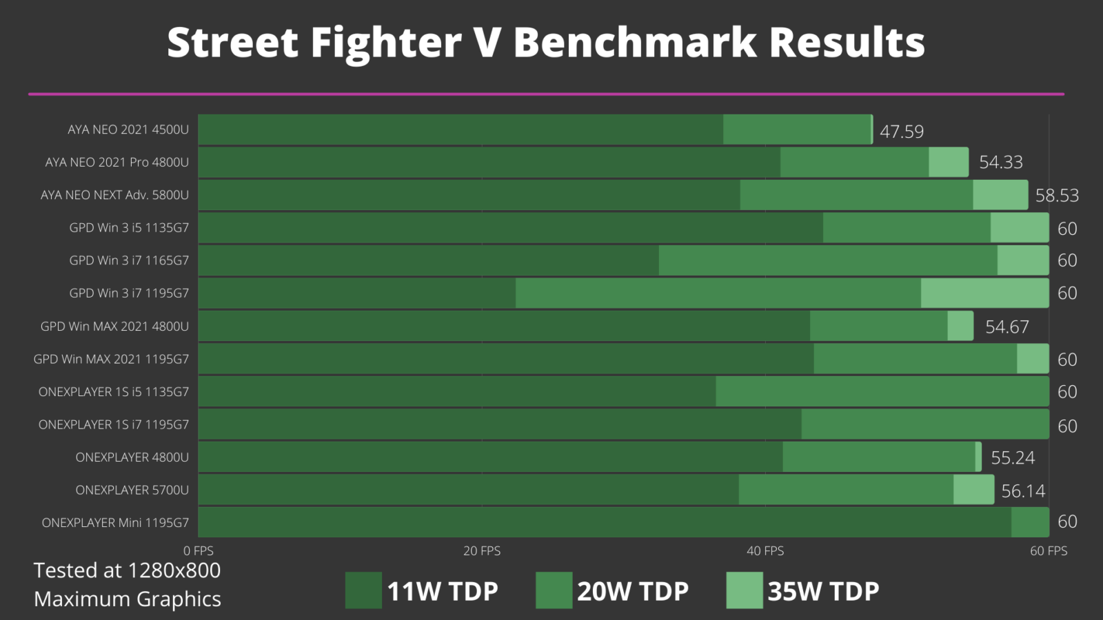 Handheld Gaming PC Benchmarks - All AYA NEO, GPD & ONEXPLAYER tested ...