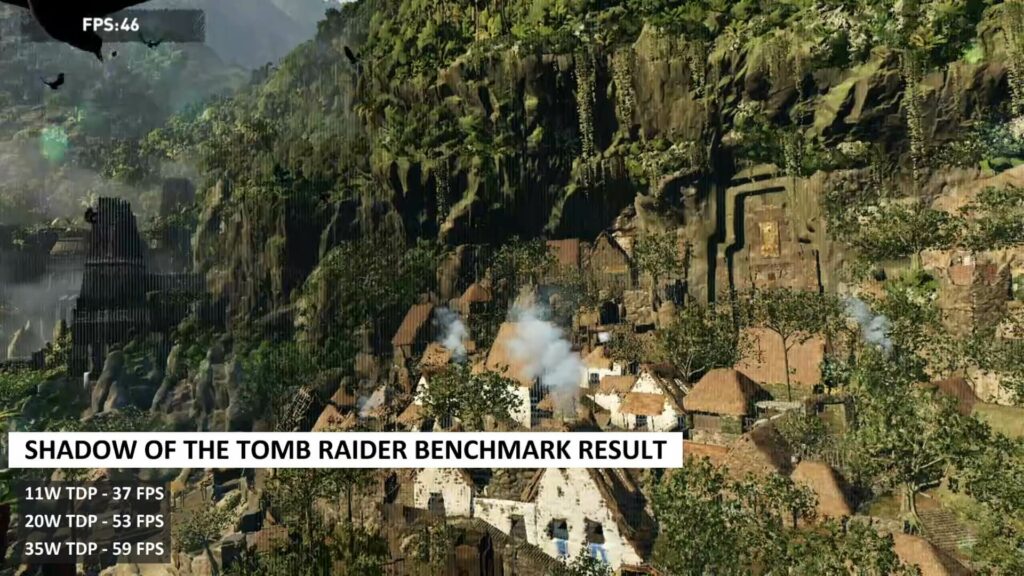 Benchmark-resultat för Shadow of the Tomb Raider