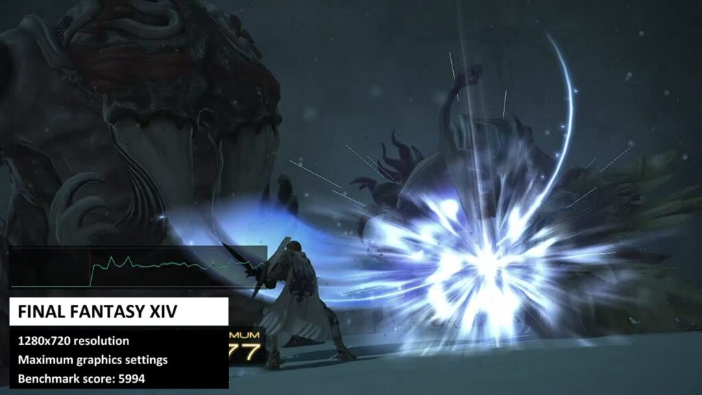 Résultat du benchmark de Final Fantasy XIV pour GTR4