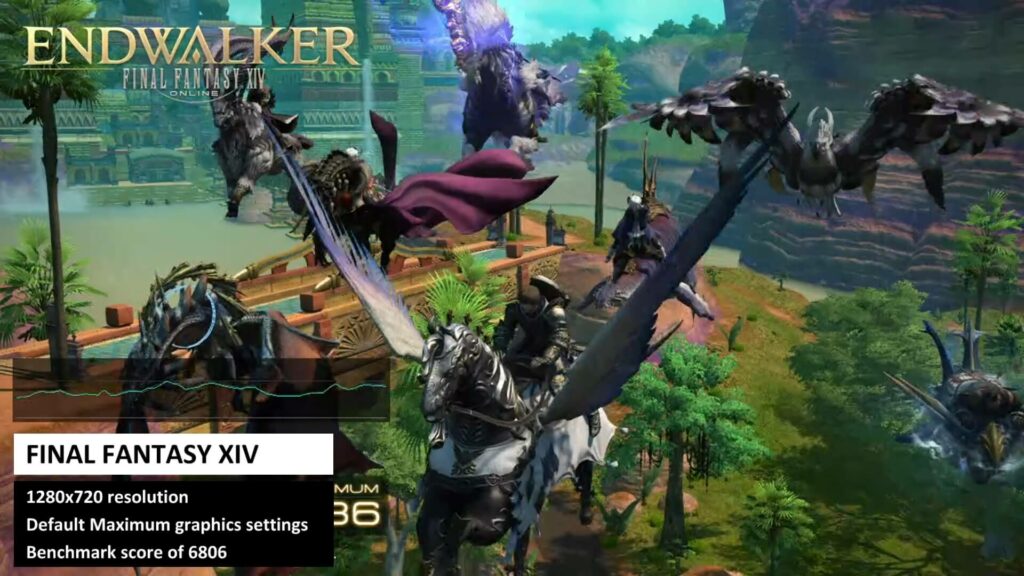 Beelink GTR5-anmeldelse - Final Fantasy XIV-benchmark
