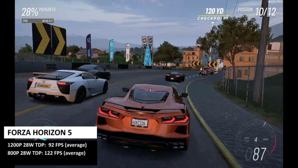 "Forza Horizon 5" rezultatai