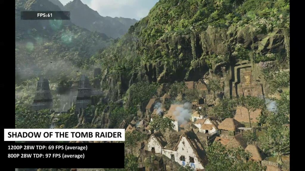 Résultats de Shadow of the Tomb Raider