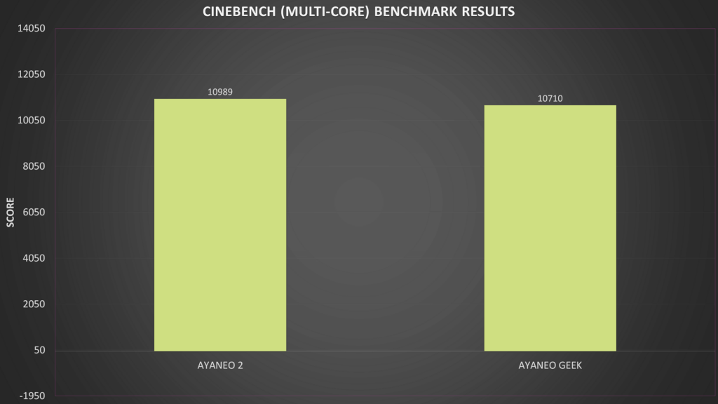 Cinebench benchmark results