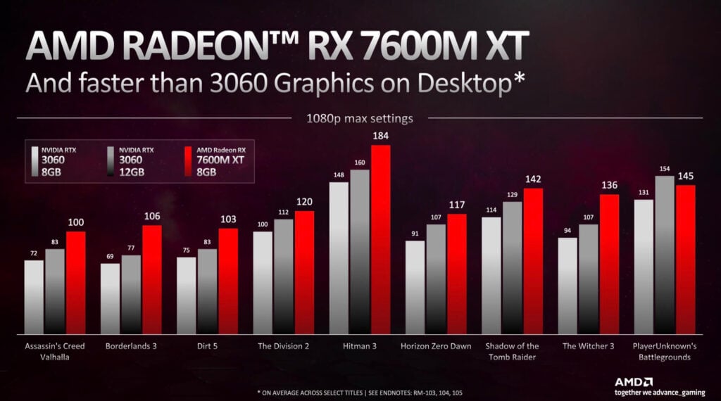 AMD Radeon 7600M XT