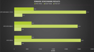 3DMARK BENCHMARK RESULTS