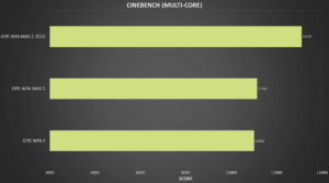 CINEBENCH MULTI-CORE