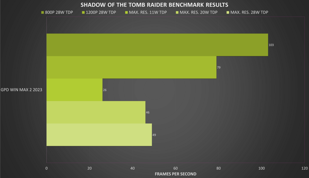 SHADOW OF THE TOMB RAIDER BENCHMARK RESULTS