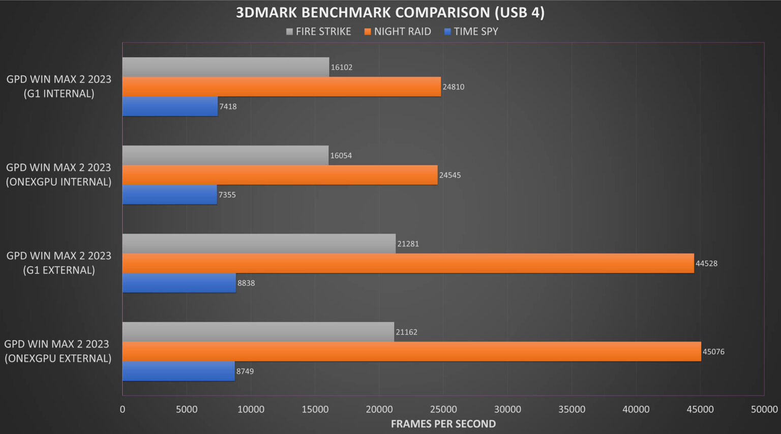 ONEXPLAYER ONEXGPU Review with video – Excellent Ryzen RX 7600M XT eGPU ...