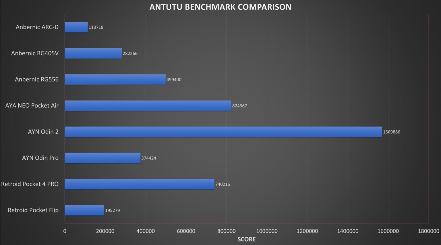 Antutu is an overall series of benchmarks which tests everything from ...