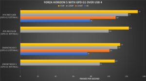 ONENETBOOK 5 Forza Horizon 5 eGPU Benchmark Comparison