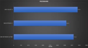 ONENETBOOK 5 PASSMARK Benchmark Comparison
