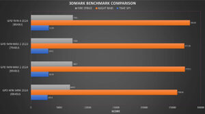 3DMARK Benchmark Comparison