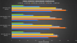 Forza Horizon 5 Benchmark Comparison