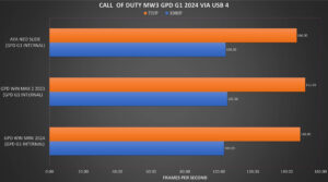 COD MW3 GPD G1 eGPU